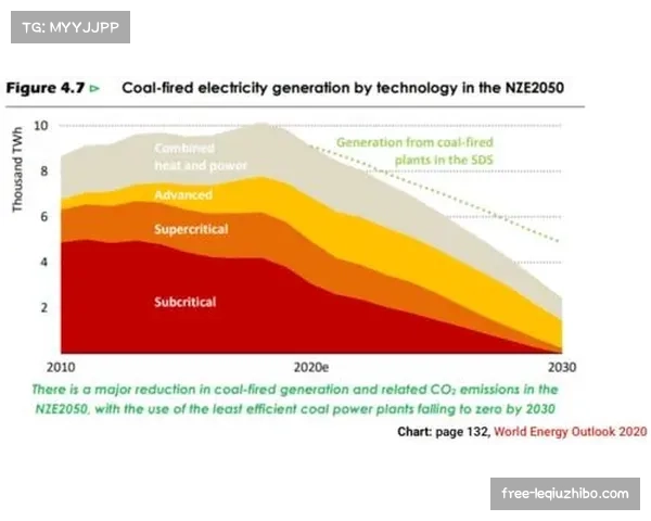 FIFA提出2040年净零排放目标 世界杯可持续发展战略面临实践检验